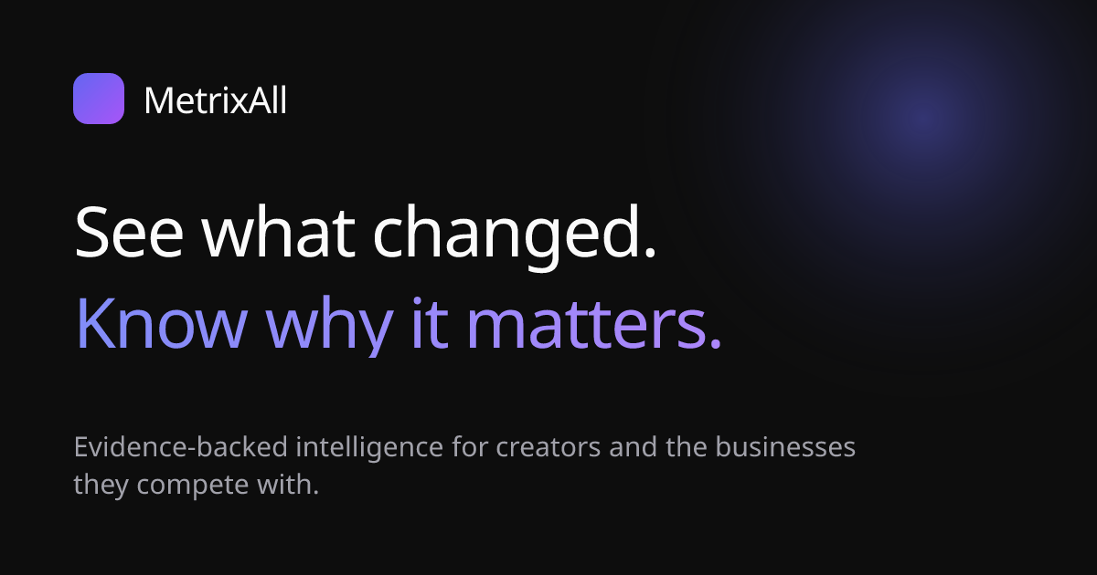 MetrixAll — Evidence-Backed Creator Intelligence